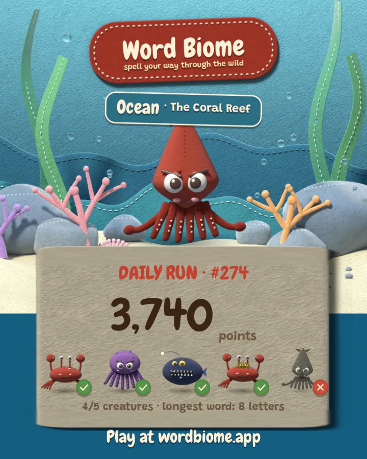 An example Daily Run share card: Daily Run #274 on The Coral Reef, 3,740 points, four of five creatures beaten, longest word 8 letters, and Play at wordbiome.app along the bottom.